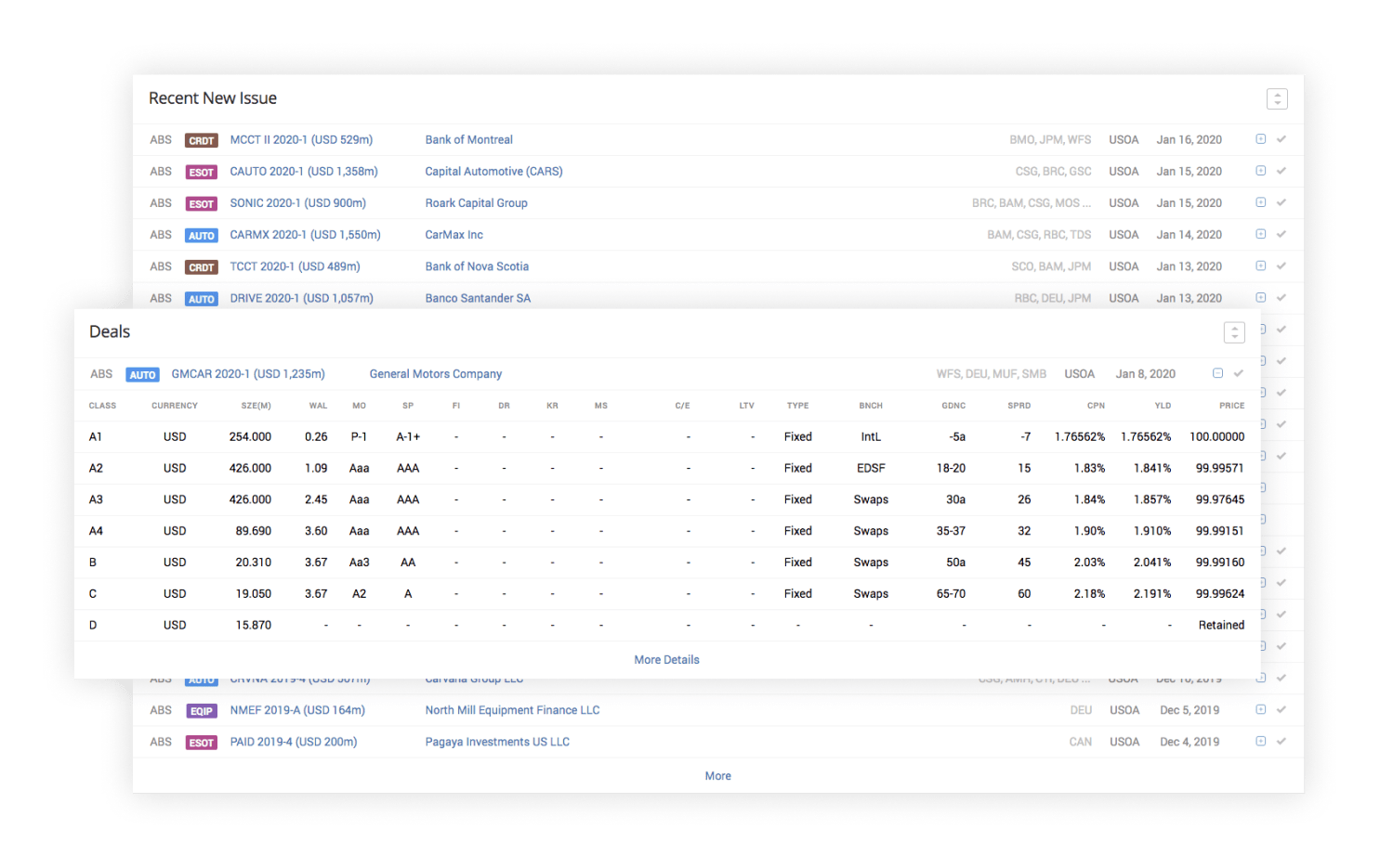 Clean new issue pricing